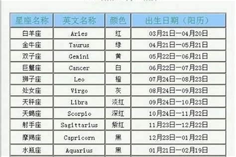 10月22日星座|10月22日是什麼星座？天秤座的生日、特質、愛情運。